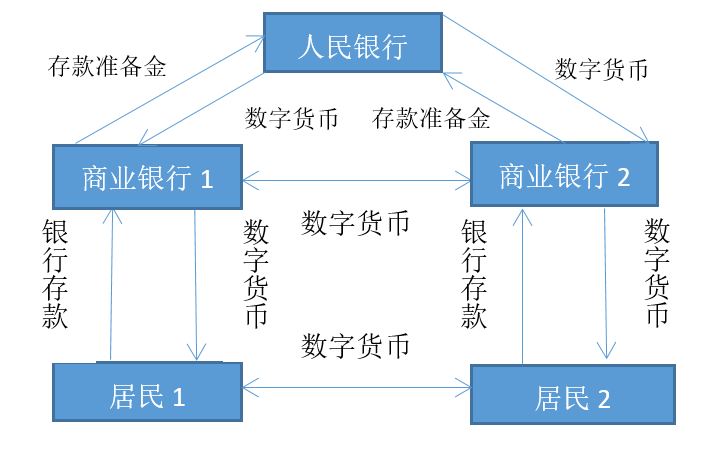 摩拜创始人胡玮炜也彻底离开了,共享单车行业还有未来吗?_FIFA 2026(图3) FIFA 2026